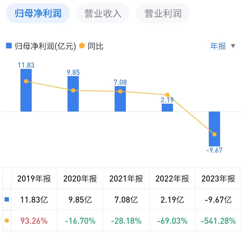 "基民怒斥万家基金黄兴亮：惨遭菜市大妈重击，你的投资之路可能就此改写！"