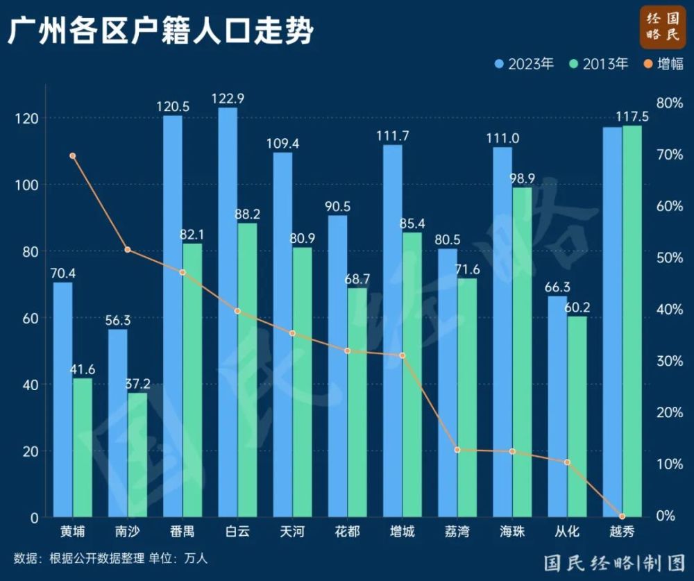 "一线城市狂飙！别小看「房票」的威力"