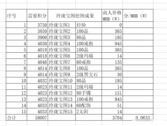 "西游那些事：山哥购买第一耳饰遭遇退货疑云，奖金奖励落空，却在上班时间捞取2000元红包"