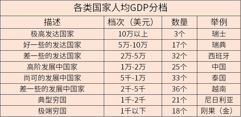 "2023年世界各国与各地区人均GDP全面公布：全球财富榜新景象呈现"