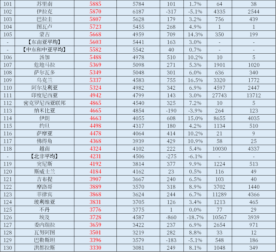 "2023年世界各国与各地区人均GDP全面公布：全球财富榜新景象呈现"