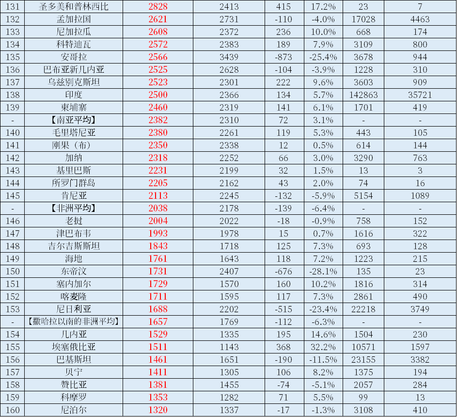 "2023年世界各国与各地区人均GDP全面公布：全球财富榜新景象呈现"