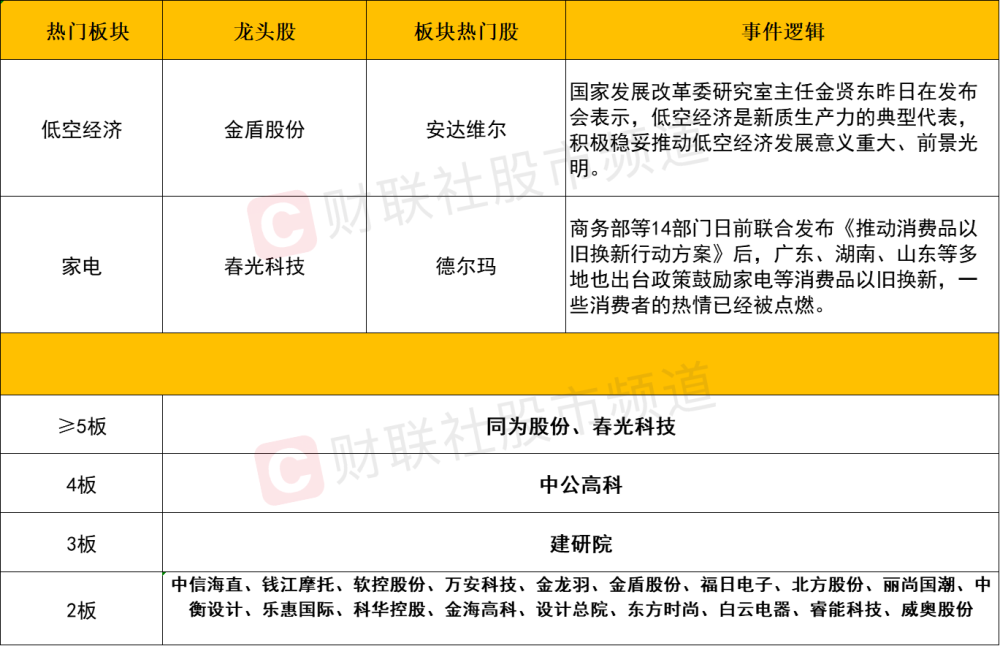 "【每日收评】多行业发力，有色板块午后爆发，万亿巨头股价创历史新高"