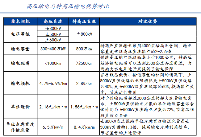 "特高压行业隐形冠军：存货周转率第一，订单猛增16亿，分红创历史新高"