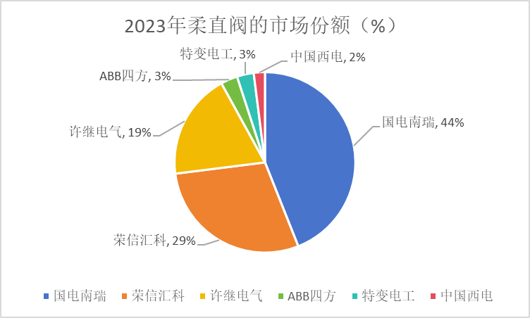 "特高压行业隐形冠军：存货周转率第一，订单猛增16亿，分红创历史新高"