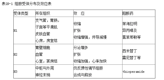 "氯雷他定：为何它最近登上了热搜？如何应对过敏性鼻炎的症状?"