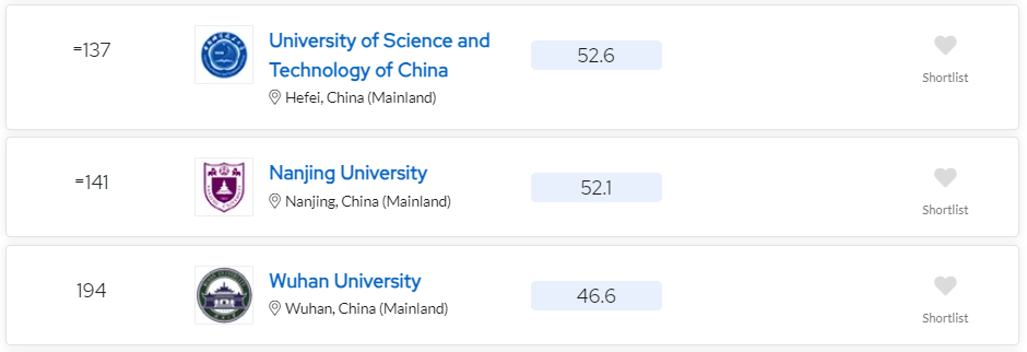 "2024QS全球大学排行榜发布：计算机 MIT 登顶，清华大学、北京大学位列前十五名！"