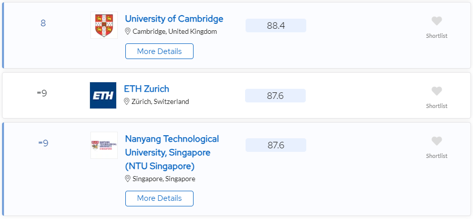 "2024QS全球大学排行榜发布：计算机 MIT 登顶，清华大学、北京大学位列前十五名！"