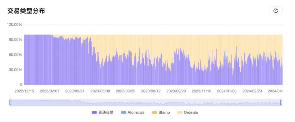 "欧科云链OKLink：比特币即将进入减半时代，错过不再需要等待四年"