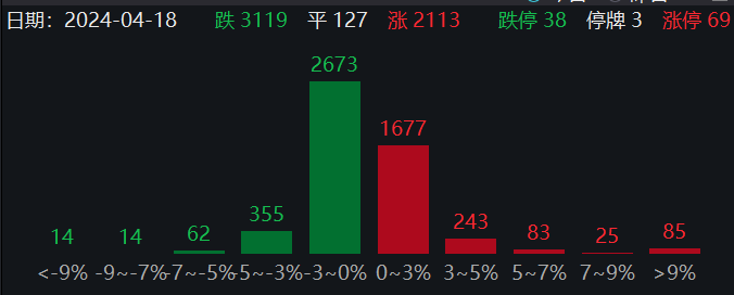 "盘中创年内新高！沪指反弹空间几何：反弹阻力与动力分析"