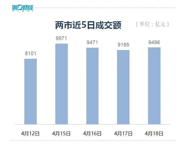 "盘中创年内新高！沪指反弹空间几何：反弹阻力与动力分析"