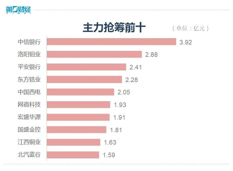 "盘中创年内新高！沪指反弹空间几何：反弹阻力与动力分析"