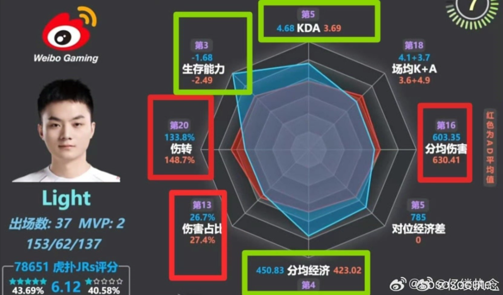 "RNG关键时刻回归，众粉丝心头苦不堪言：这位曾在季后赛崛起的神将成为队中的重要力量吗?"