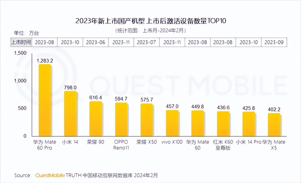 "华为P系列推出全新版本：告别参数竞争，引领移动网络新时代"