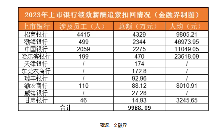 "二十年来前所未有的转变：银行如何调整策略以应对新的经济环境"