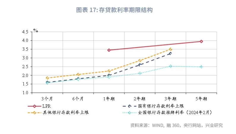 "二十年来前所未有的转变：银行如何调整策略以应对新的经济环境"