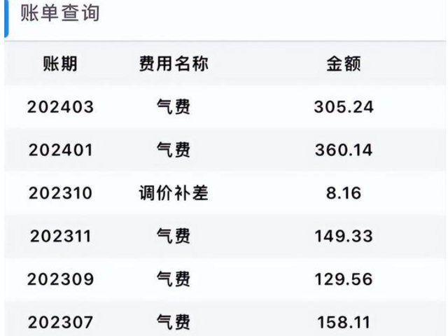 "重庆燃气费用突增：真相是什么？政府对此有何应对措施?"