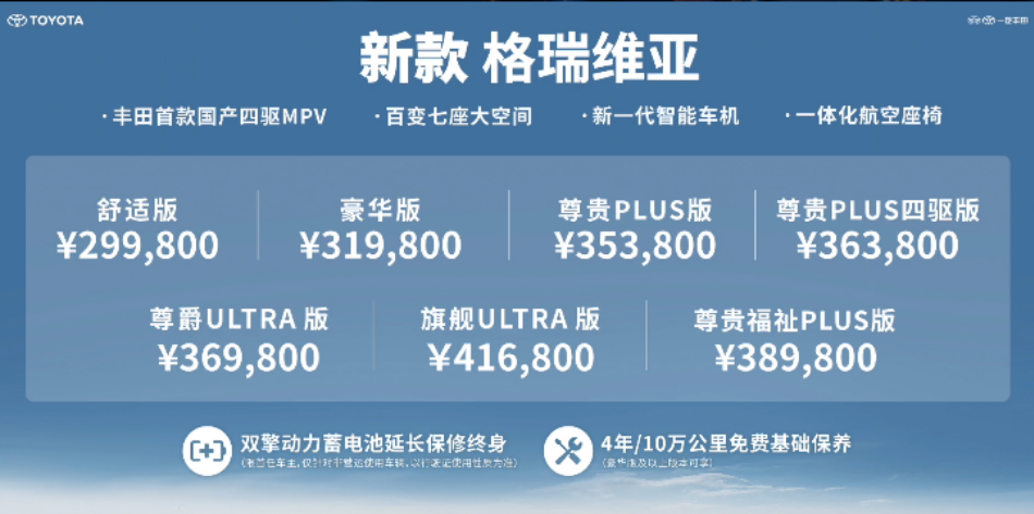 "2024款格瑞维亚：豪华全能SUV新贵，29.98万元起售！"
"2024款格瑞维亚全面升级，搭载四驱系统，起售价仅需29.98万元！"
"全新2024款格瑞维亚震撼上市，豪华全能SUV值得期待！"
"您的尊享之选，新款2024款格瑞维亚正式发布，低至29.98万元起售！"