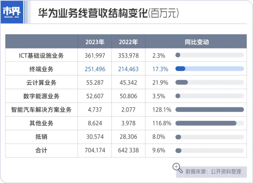 "华为PKPura 70，争夺互联网霸主地位？苹果局势动荡不安！"