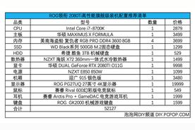 ROG领军 2080Ti超频性能顶级装机配置推荐