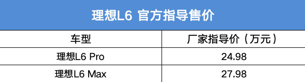 《继续“套娃”碰瓷保时捷卡宴！理想L6正式上市 24.98-27.98万元》：刷新消费者期待，共享优质生活体验