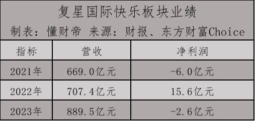 "郭广昌：中国的“股神”之梦——从买买买到卖卖卖的资本人生涯"

"郭广昌资产世界的传奇转变：从投资狂人到财富大师的历程"