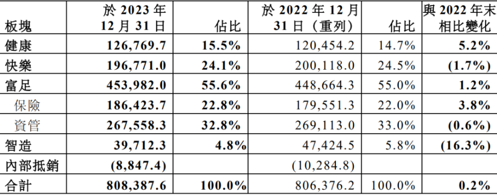 "郭广昌：中国的“股神”之梦——从买买买到卖卖卖的资本人生涯"

"郭广昌资产世界的传奇转变：从投资狂人到财富大师的历程"