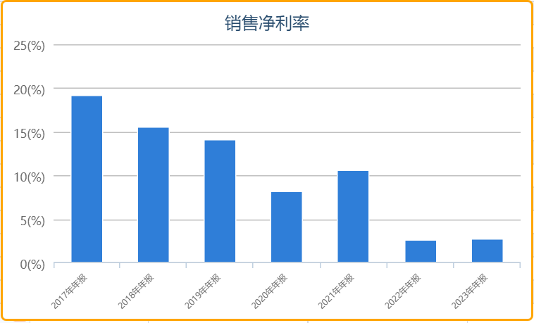 "郭广昌：中国的“股神”之梦——从买买买到卖卖卖的资本人生涯"

"郭广昌资产世界的传奇转变：从投资狂人到财富大师的历程"