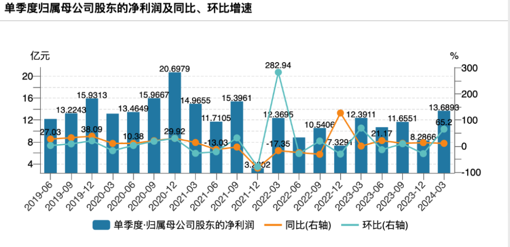 "医药巨头：谁能打破分红神话？| 观察研究"