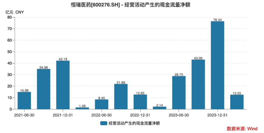 "医药巨头：谁能打破分红神话？| 观察研究"