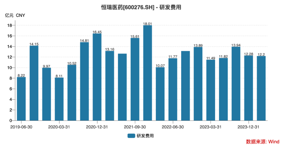 "医药巨头：谁能打破分红神话？| 观察研究"