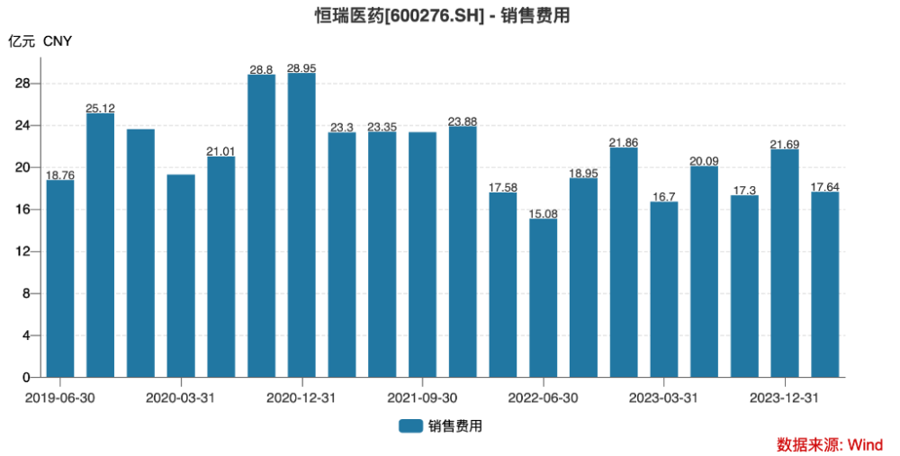 "医药巨头：谁能打破分红神话？| 观察研究"