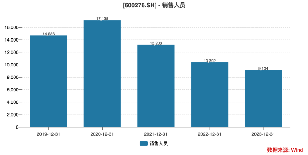 "医药巨头：谁能打破分红神话？| 观察研究"