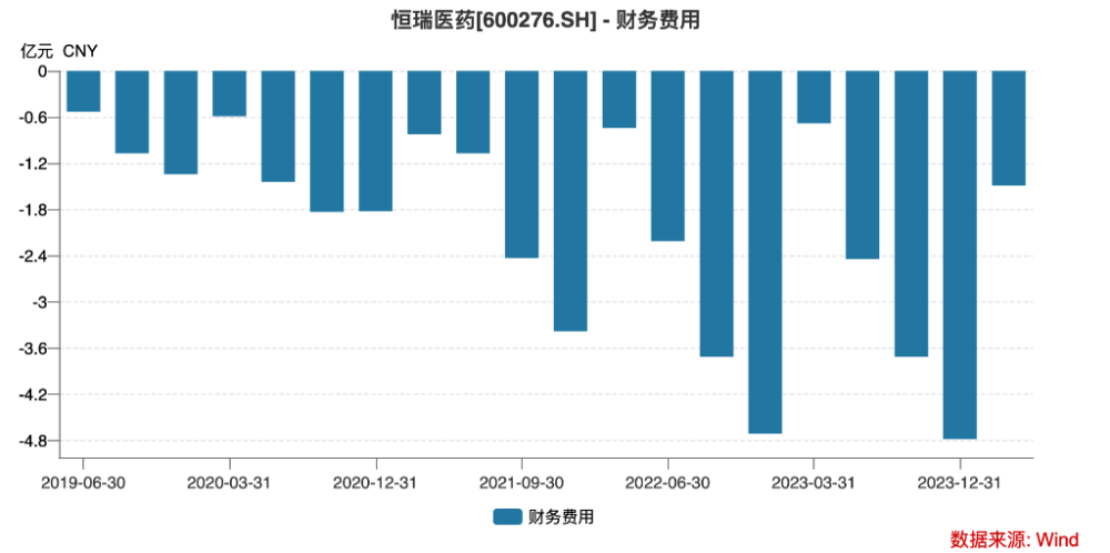 "医药巨头：谁能打破分红神话？| 观察研究"