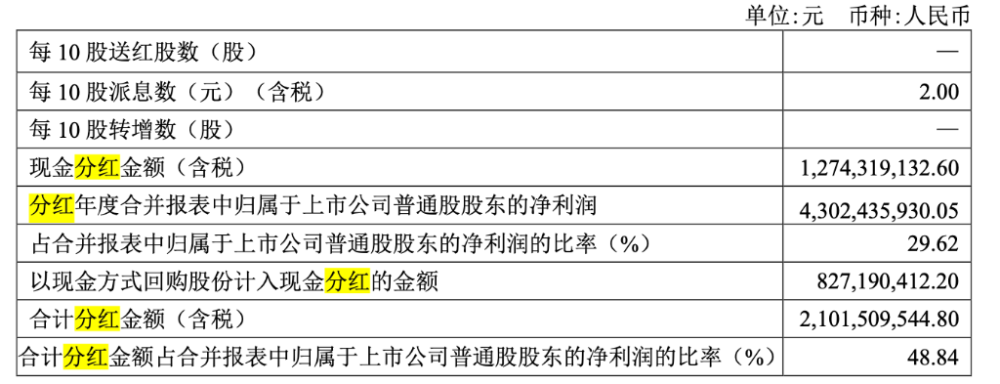 "医药巨头：谁能打破分红神话？| 观察研究"