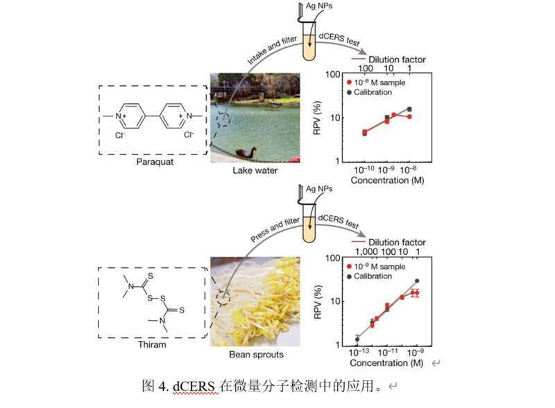 "上海交通大学运用拉曼光谱技术，提升分子定量检测能力的创新应用"