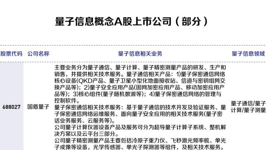 量子通信技术的快速发展及其在网络建设中的初步应用：探索其未来产业发展路径和趋势