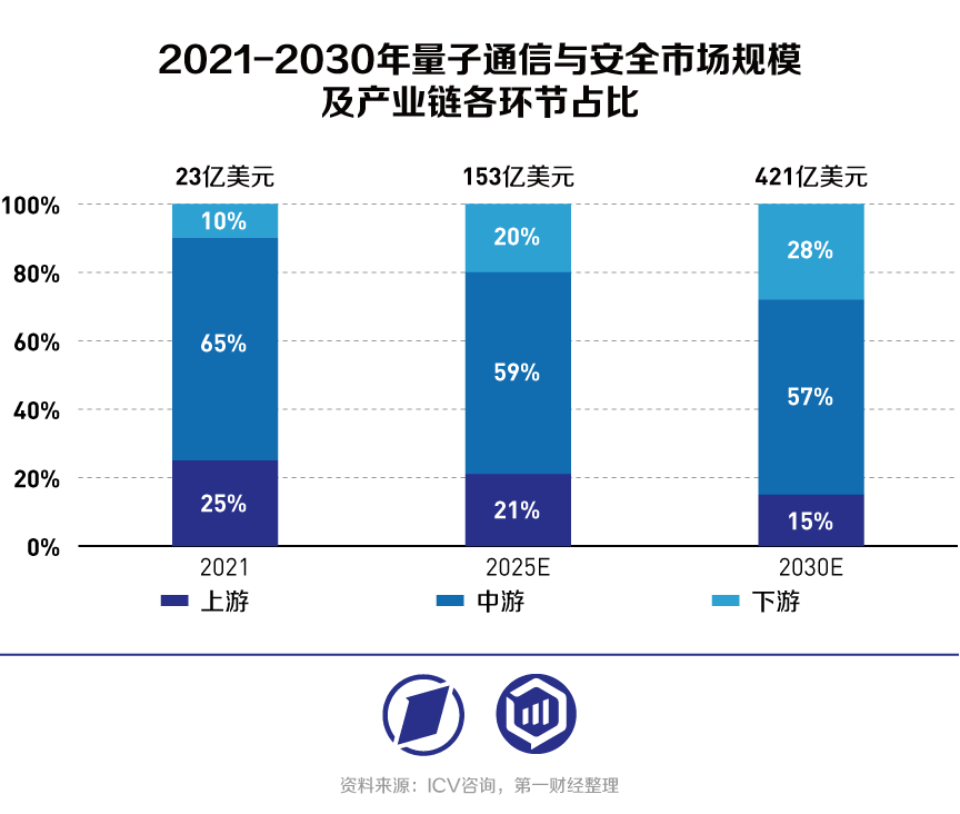 "量子通信技术的快速发展及其在网络建设中的初步应用：探索其未来产业发展路径和趋势"