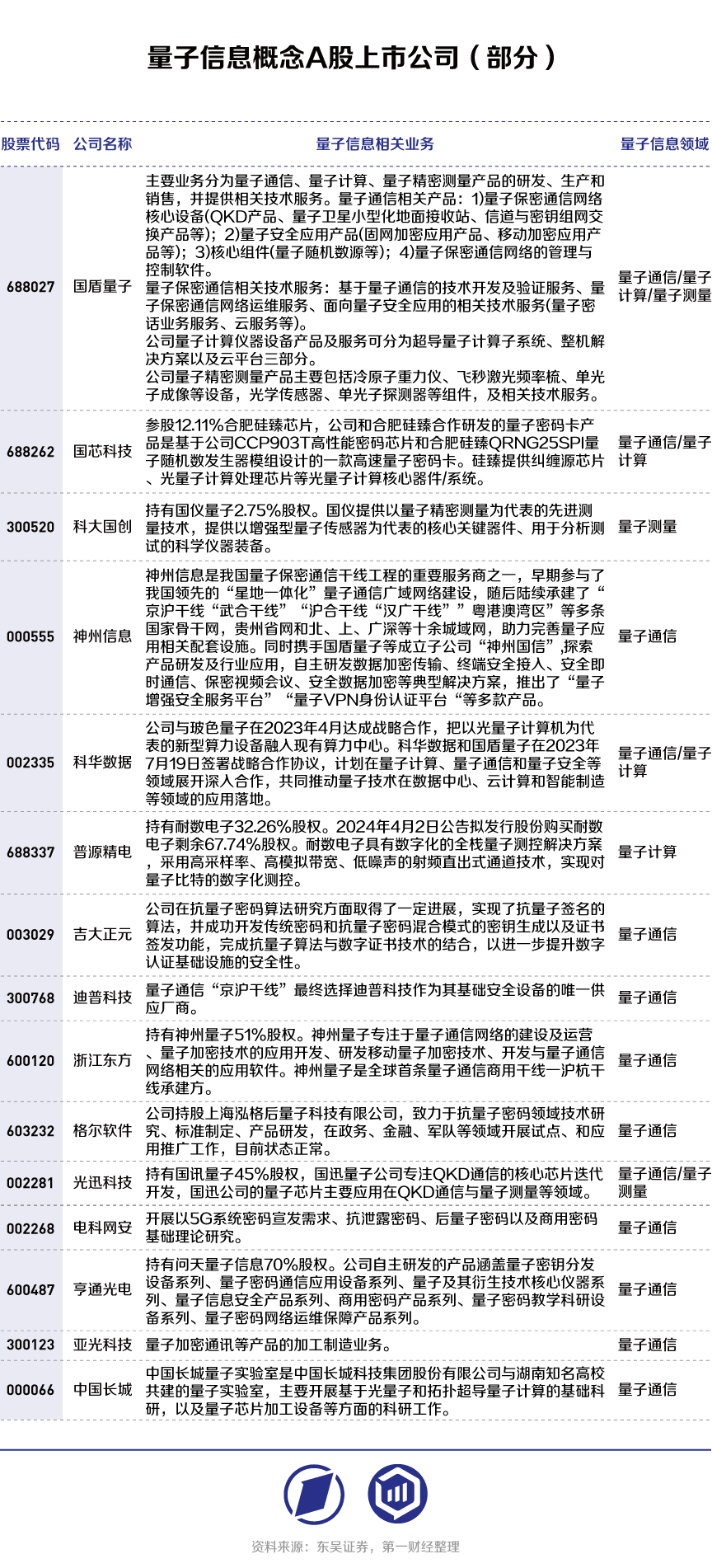 "量子通信技术的快速发展及其在网络建设中的初步应用：探索其未来产业发展路径和趋势"