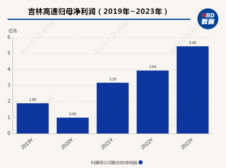 "老手不作秀：市值仅40亿的公司年内净赚5亿多元，为何至今未分红？"