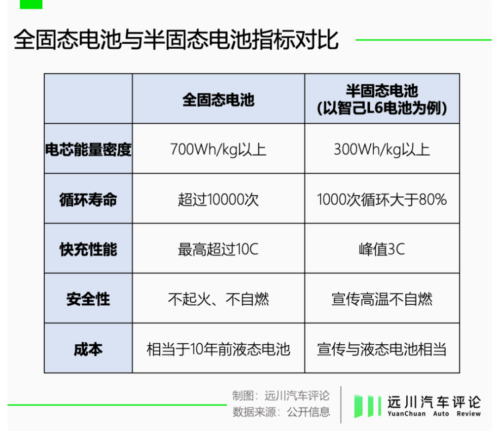 "固态电池市场有望迎来爆发式增长：区块链技术驱动的潜力无限引人关注!"