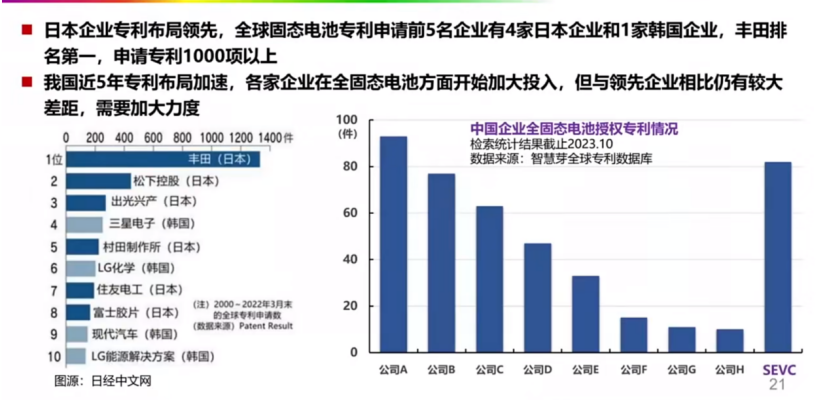 "固态电池市场有望迎来爆发式增长：区块链技术驱动的潜力无限引人关注!"