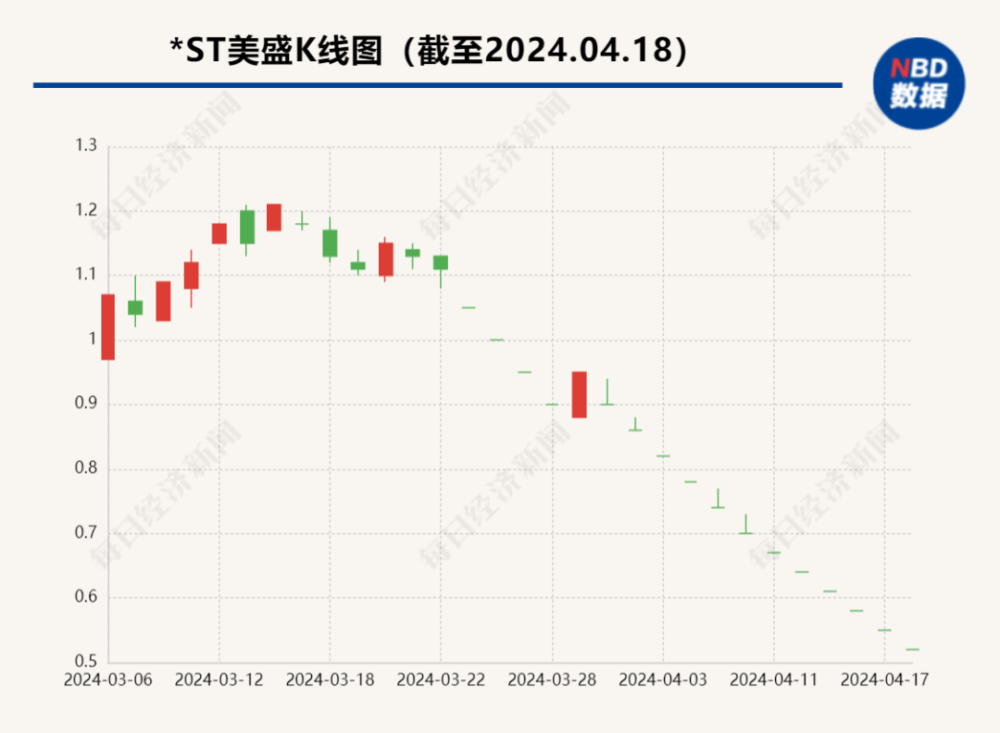 "昔日大牛股：花费数亿收购网红自媒体后股价瞬间崩塌 老板频现丑闻，杭州市内价值亿万豪宅已被拍卖"