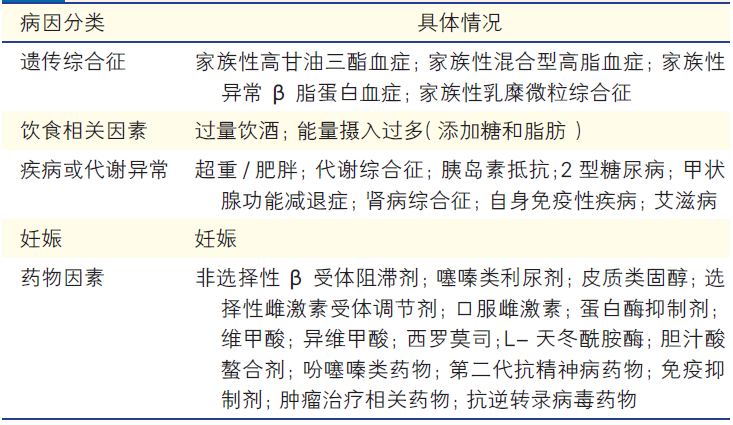 "甘油三酯高会对人体造成多大危害？哪些人群需要药物治疗？我的最佳治疗方案分享给你"