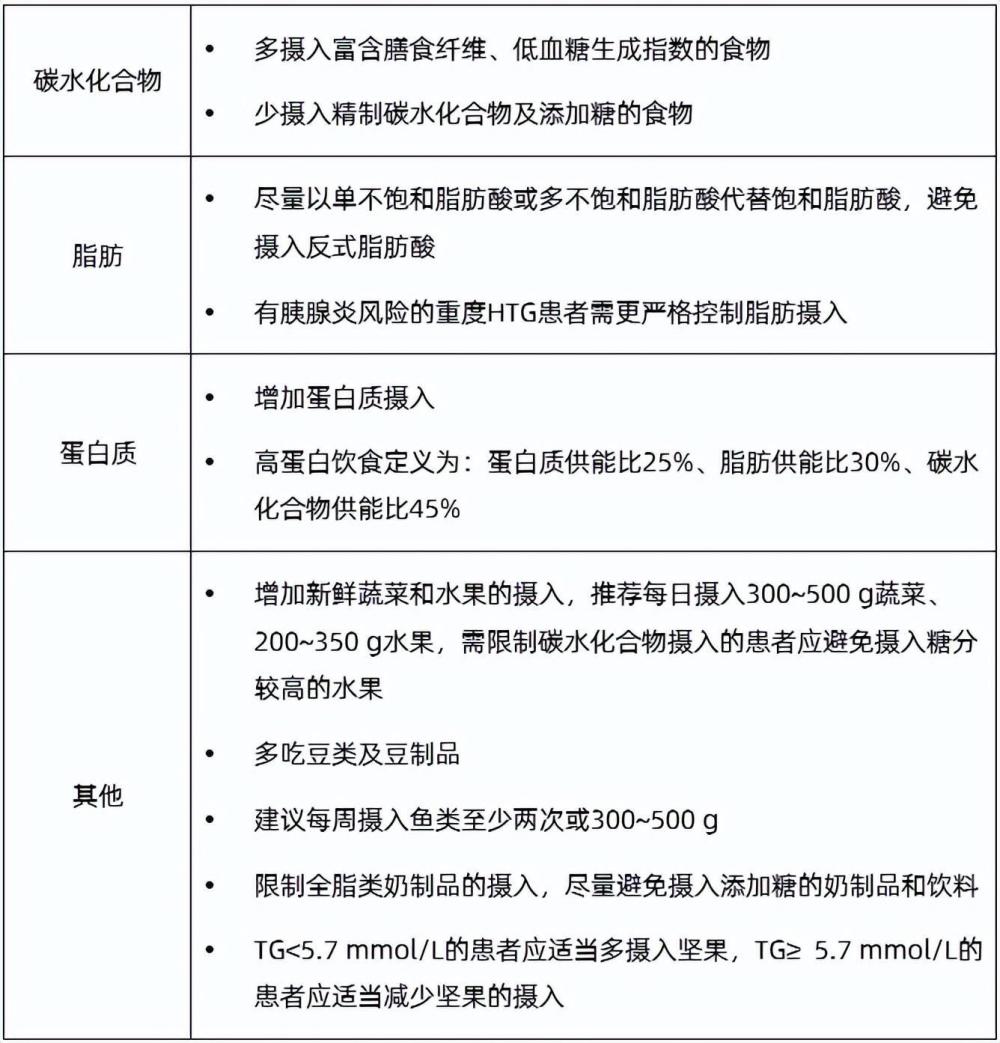 "甘油三酯高会对人体造成多大危害？哪些人群需要药物治疗？我的最佳治疗方案分享给你"