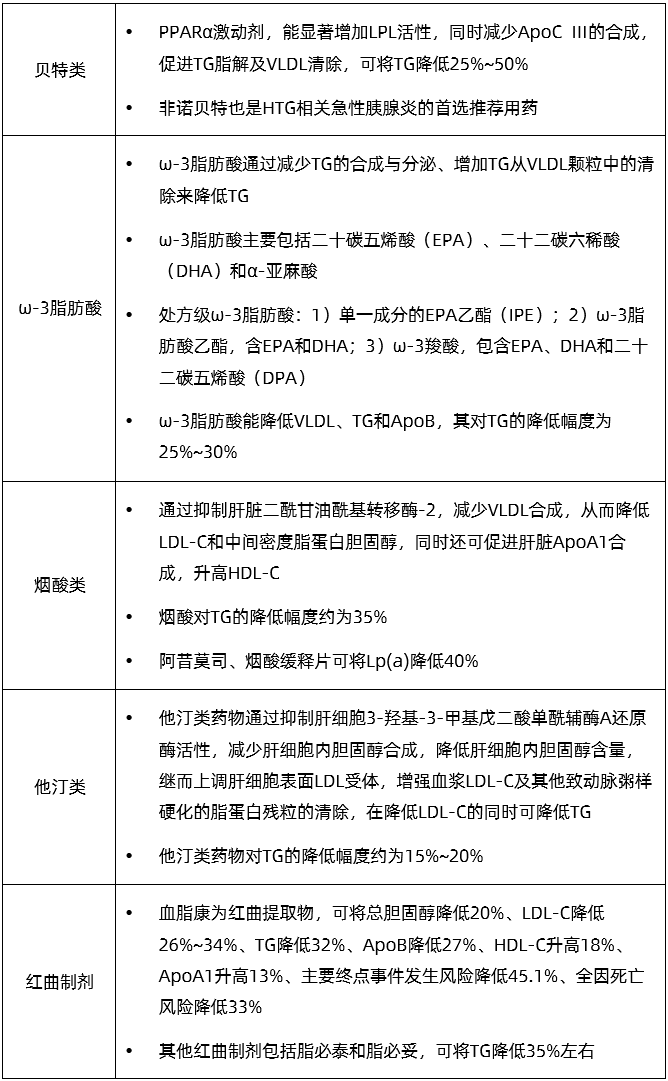 "甘油三酯高会对人体造成多大危害？哪些人群需要药物治疗？我的最佳治疗方案分享给你"