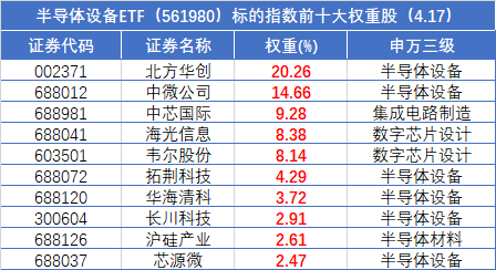 "阿斯麦与北方华创：何以业绩忽冷忽热？原因解析"

"互联网世界：究竟阿斯麦与北方华创的冰火两重天由何而来？深度解读"