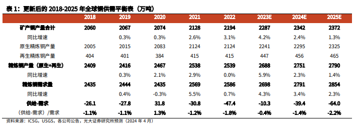 "沪铜再创新高：历史性的上涨背后是什么？"