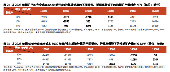 "沪铜再创新高：历史性的上涨背后是什么？"