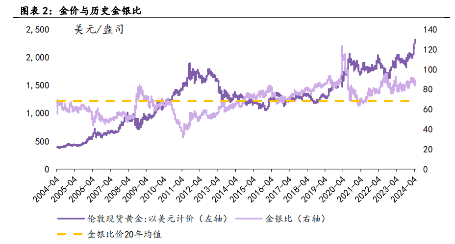 "提升投资视野：涨超贵金属行情，别让黄金市场错过优质选择——看白银如何逆袭"